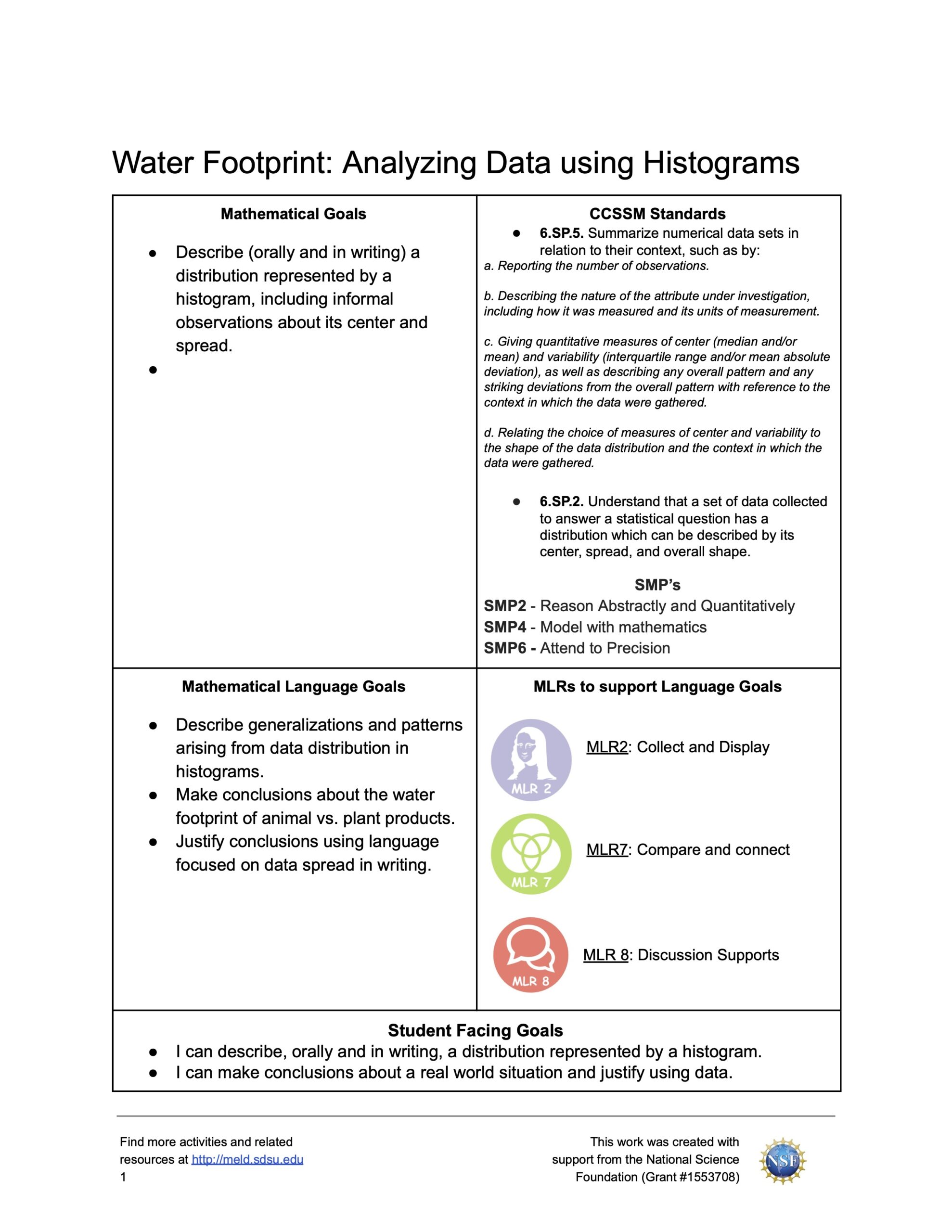 Middle School Math--Water Footprint: Analyzing Data in Histograms